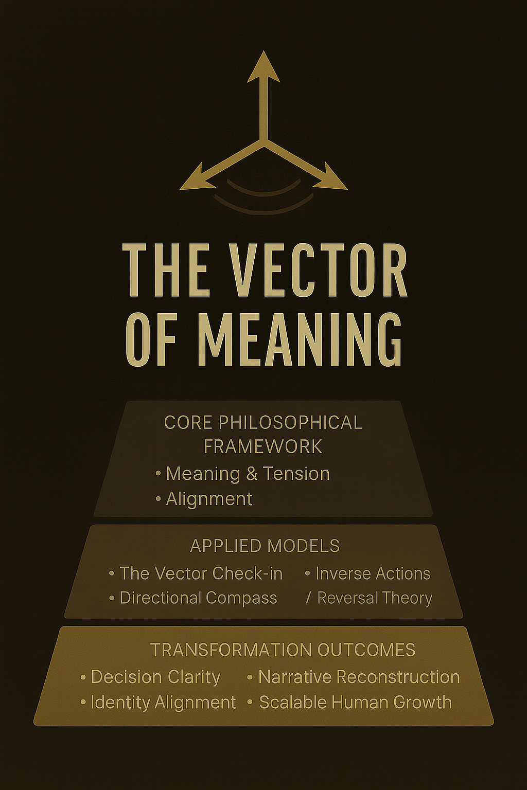 4-Layer Vector of Meaning system architecture
